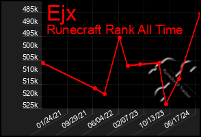 Total Graph of Ejx