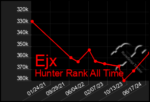 Total Graph of Ejx