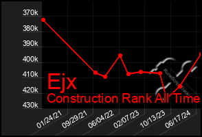 Total Graph of Ejx