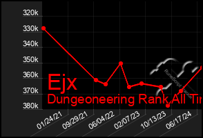 Total Graph of Ejx