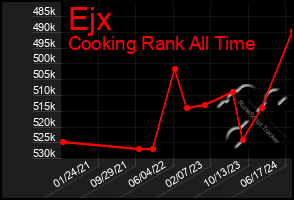 Total Graph of Ejx