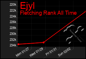 Total Graph of Ejyl