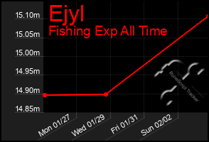 Total Graph of Ejyl