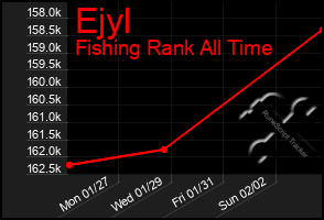 Total Graph of Ejyl