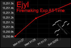 Total Graph of Ejyl