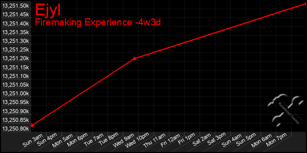 Last 31 Days Graph of Ejyl