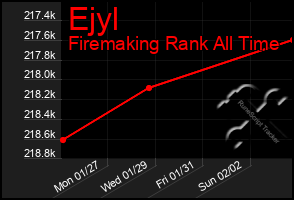 Total Graph of Ejyl