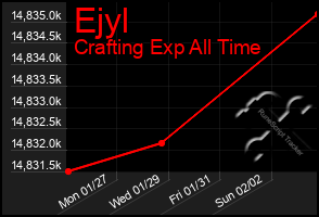 Total Graph of Ejyl