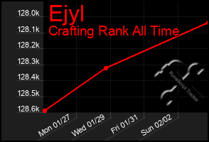 Total Graph of Ejyl