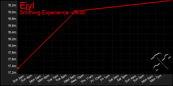 Last 31 Days Graph of Ejyl