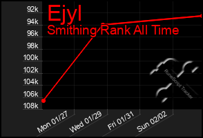 Total Graph of Ejyl