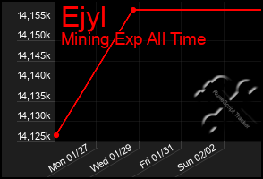 Total Graph of Ejyl