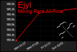 Total Graph of Ejyl