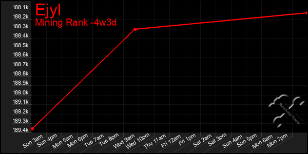 Last 31 Days Graph of Ejyl