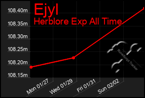 Total Graph of Ejyl