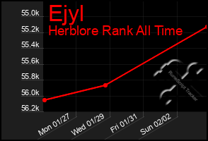 Total Graph of Ejyl