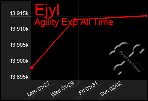 Total Graph of Ejyl