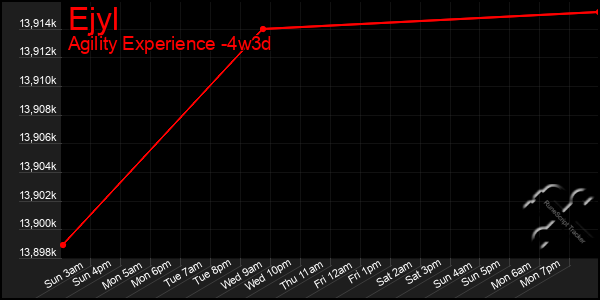 Last 31 Days Graph of Ejyl