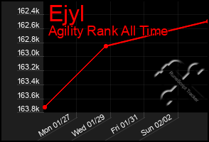 Total Graph of Ejyl