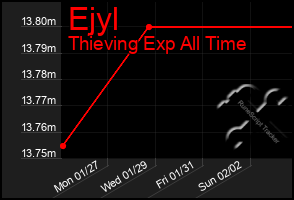 Total Graph of Ejyl