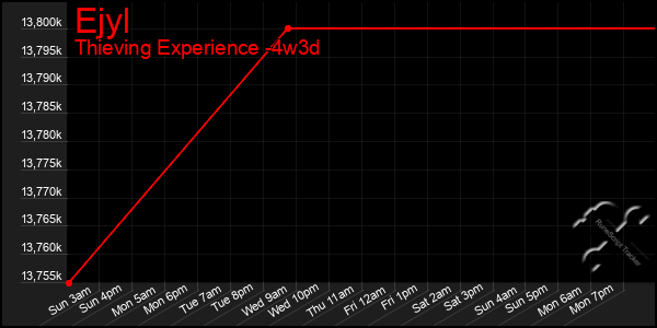 Last 31 Days Graph of Ejyl