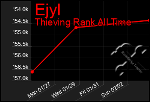 Total Graph of Ejyl