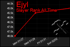 Total Graph of Ejyl