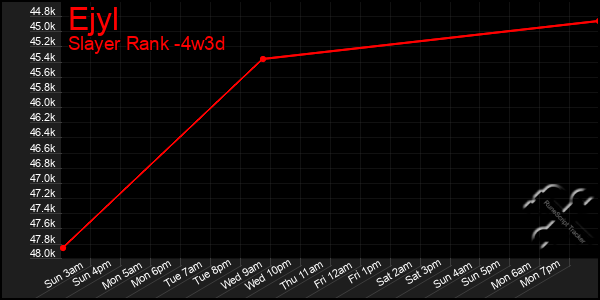 Last 31 Days Graph of Ejyl