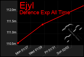 Total Graph of Ejyl