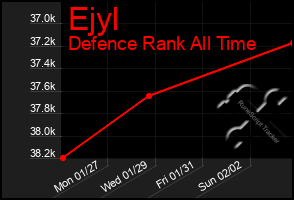 Total Graph of Ejyl