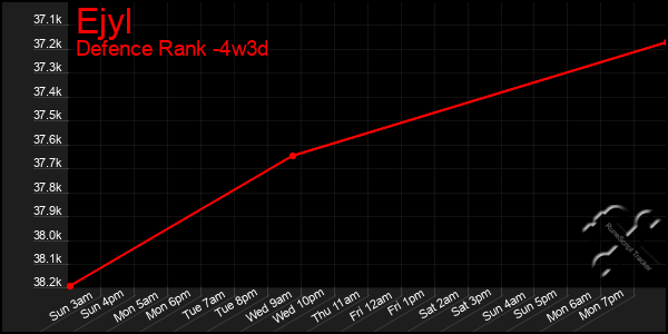 Last 31 Days Graph of Ejyl