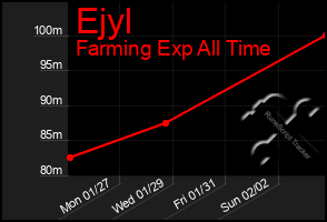 Total Graph of Ejyl