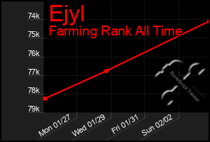 Total Graph of Ejyl