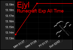 Total Graph of Ejyl