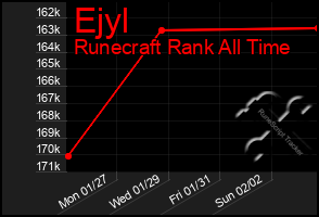 Total Graph of Ejyl