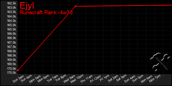 Last 31 Days Graph of Ejyl