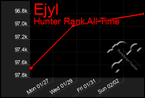 Total Graph of Ejyl