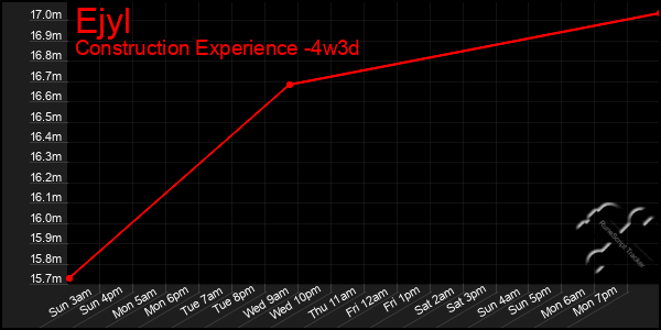 Last 31 Days Graph of Ejyl