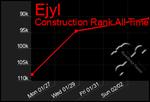 Total Graph of Ejyl