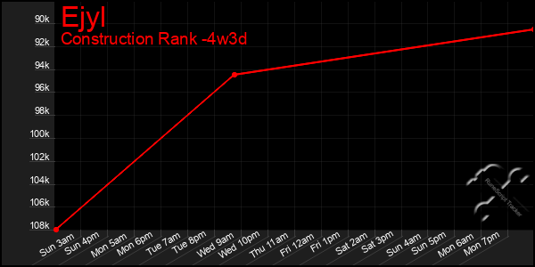 Last 31 Days Graph of Ejyl