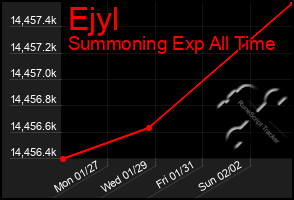 Total Graph of Ejyl