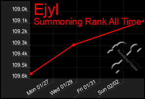 Total Graph of Ejyl