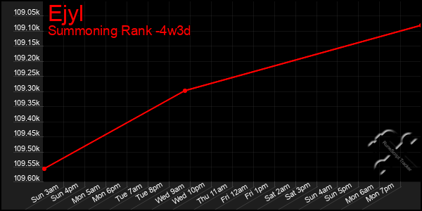 Last 31 Days Graph of Ejyl