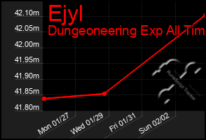 Total Graph of Ejyl