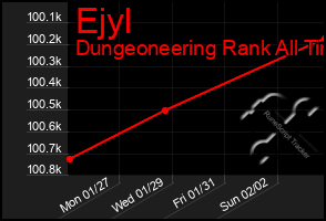 Total Graph of Ejyl