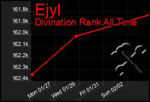 Total Graph of Ejyl