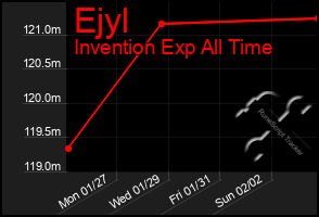 Total Graph of Ejyl