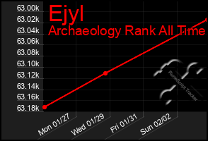 Total Graph of Ejyl