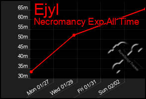 Total Graph of Ejyl