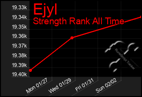 Total Graph of Ejyl